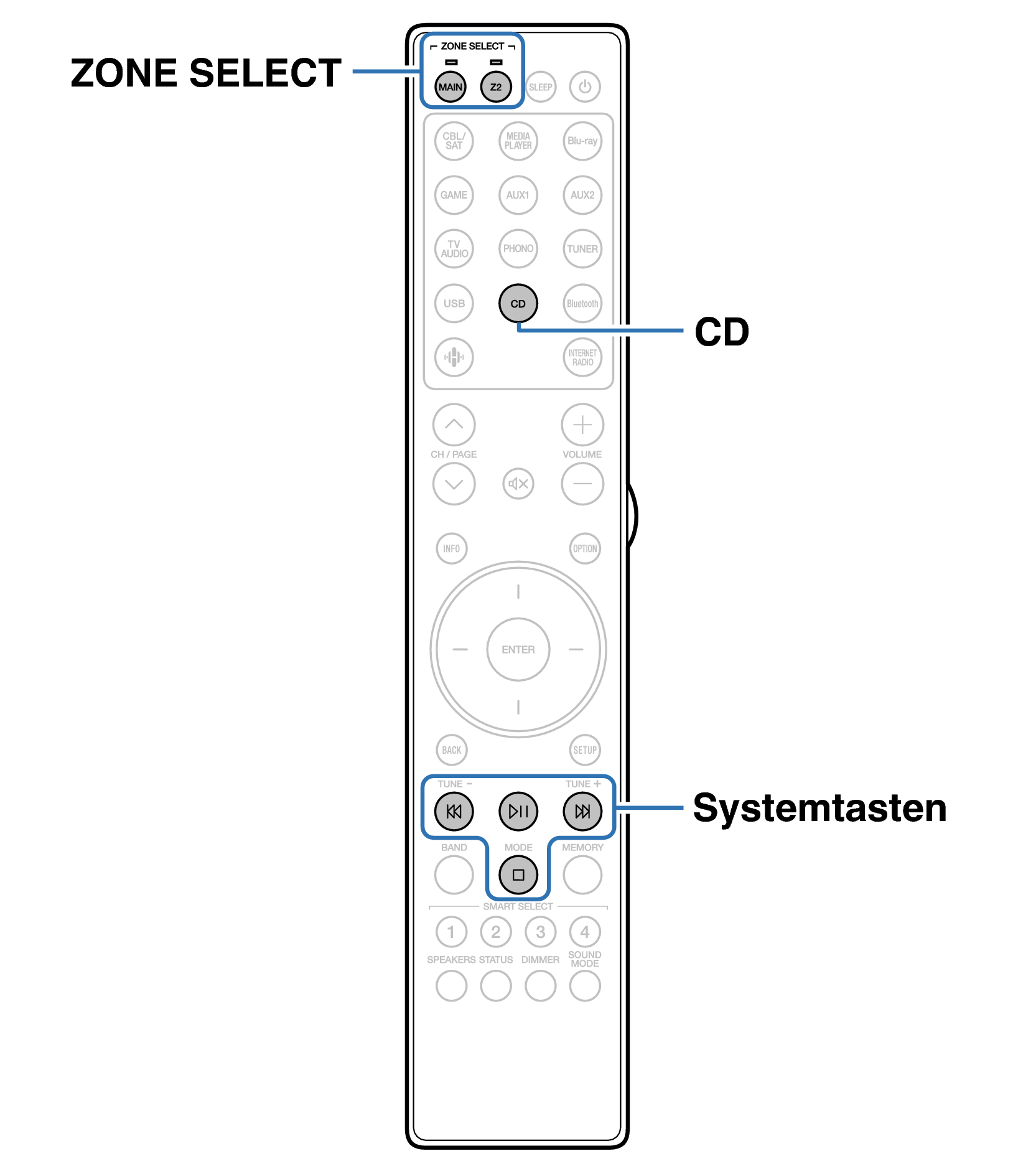 Ope ExternalDevice RC052SR